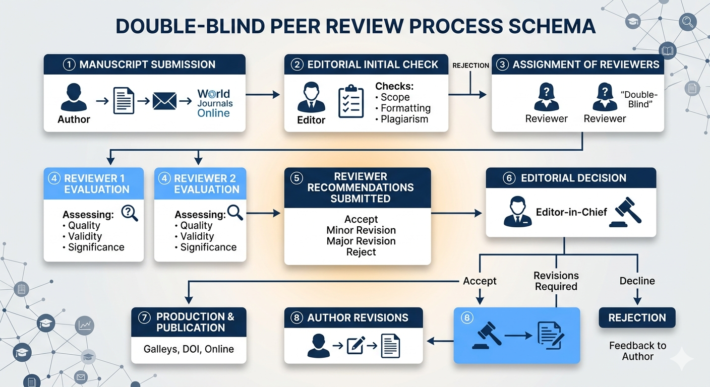Review Schema